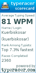 Scorecard for user kuerbiskosar