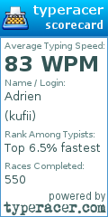 Scorecard for user kufii