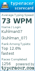 Scorecard for user kuhlman_07