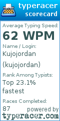 Scorecard for user kujojordan