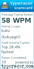 Scorecard for user kukuagiri