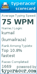 Scorecard for user kumailraza