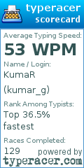 Scorecard for user kumar_g