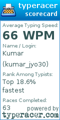 Scorecard for user kumar_jyo30