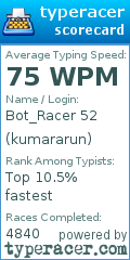 Scorecard for user kumararun