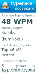 Scorecard for user kumikoku