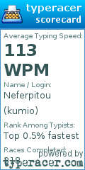 Scorecard for user kumio