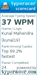 Scorecard for user kunal19