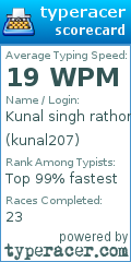 Scorecard for user kunal207