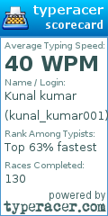 Scorecard for user kunal_kumar001