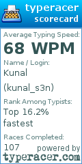 Scorecard for user kunal_s3n
