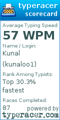 Scorecard for user kunaloo1