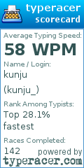 Scorecard for user kunju_