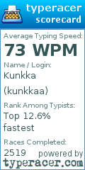 Scorecard for user kunkkaa