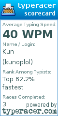 Scorecard for user kunoplol