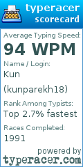 Scorecard for user kunparekh18
