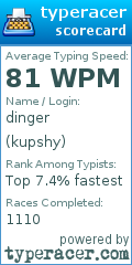 Scorecard for user kupshy