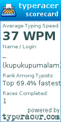Scorecard for user kupukupumalam