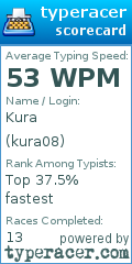 Scorecard for user kura08