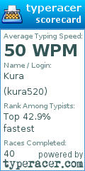 Scorecard for user kura520