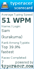 Scorecard for user kurakuma