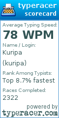Scorecard for user kuripa