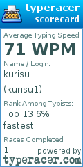 Scorecard for user kurisu1
