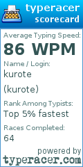 Scorecard for user kurote
