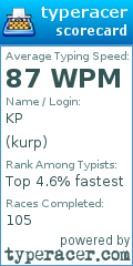 Scorecard for user kurp