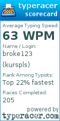 Scorecard for user kurspls
