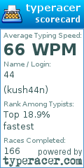 Scorecard for user kush44n