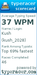 Scorecard for user kush_2028