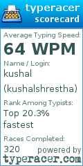 Scorecard for user kushalshrestha