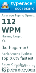 Scorecard for user kuthegamer