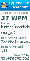 Scorecard for user kuti_07
