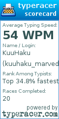 Scorecard for user kuuhaku_marved