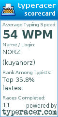 Scorecard for user kuyanorz