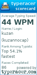 Scorecard for user kuzannocap