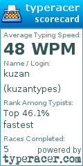 Scorecard for user kuzantypes