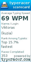 Scorecard for user kuzia