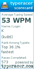 Scorecard for user kv86