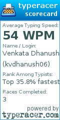 Scorecard for user kvdhanush06