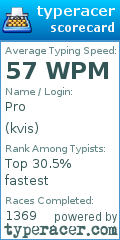 Scorecard for user kvis
