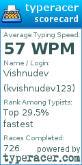 Scorecard for user kvishnudev123
