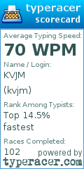 Scorecard for user kvjm