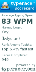 Scorecard for user kvlydian