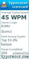 Scorecard for user kvmv