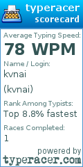 Scorecard for user kvnai