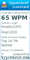 Scorecard for user kvp1203