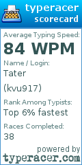 Scorecard for user kvu917